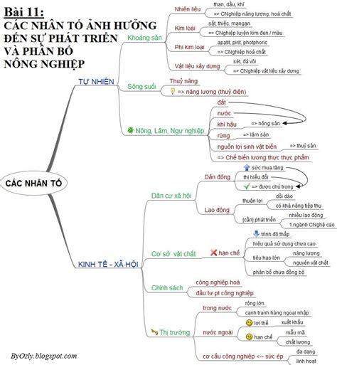 sinh học lớp 9 bài 39